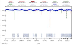 Www Ecmweb Com Sites Ecmweb com Files High Bay Led Lighting Fig1 B Www Ecmweb Com Sites Ecmweb com Files High Bay Led Lighting Fig1 B