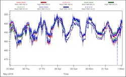 Www Ecmweb Com Sites Ecmweb com Files High Bay Led Lighting Fig1 D Www Ecmweb Com Sites Ecmweb com Files High Bay Led Lighting Fig1 D