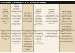 Www Ecmweb Com Sites Ecmweb com Files Link Pyramid Channels Table Left Www Ecmweb Com Sites Ecmweb com Files Link Pyramid Channels Table Left