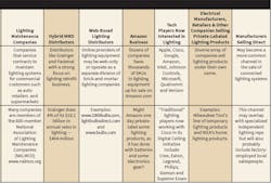 Www Ecmweb Com Sites Ecmweb com Files Link Pyramid Channels Table Right Www Ecmweb Com Sites Ecmweb com Files Link Pyramid Channels Table Right
