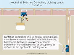 Www Ecmweb Com Sites Ecmweb com Files Nec Code Basics July 2017 1 Www Ecmweb Com Sites Ecmweb com Files Nec Code Basics July 2017 1