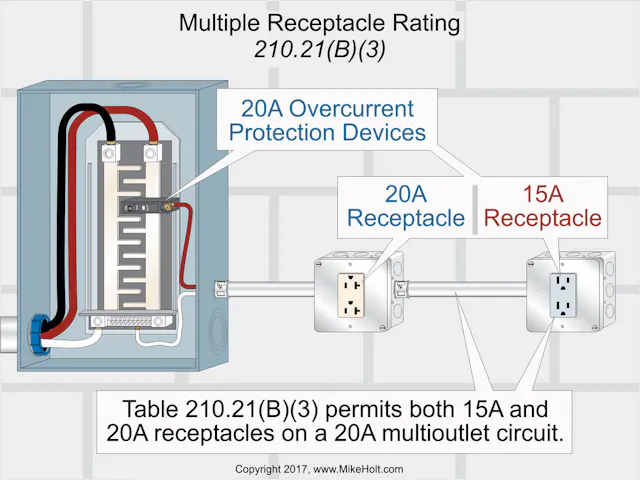 Light Receptacle Basic Basic Receptacle Wiring