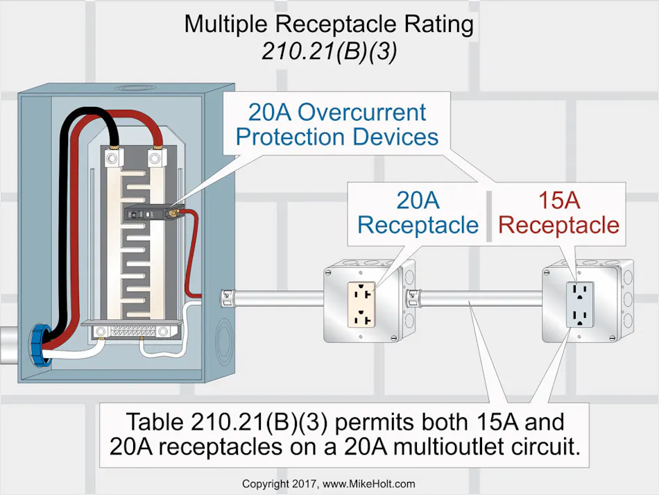 Switch and Receptacle Installation Basics | EC&M