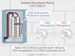 Www Ecmweb Com Sites Ecmweb com Files Nec Code Basics July 2017 2 Www Ecmweb Com Sites Ecmweb com Files Nec Code Basics July 2017 2