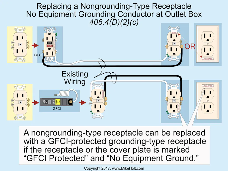 Switch and Receptacle Installation Basics | EC&M