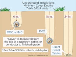 Www Ecmweb Com Sites Ecmweb com Files Nec Code Quandaries July 2017 1 Www Ecmweb Com Sites Ecmweb com Files Nec Code Quandaries July 2017 1