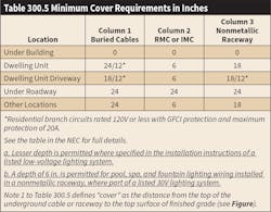 Www Ecmweb Com Sites Ecmweb com Files Nec Code Quandaries July 2017 2 Www Ecmweb Com Sites Ecmweb com Files Nec Code Quandaries July 2017 2