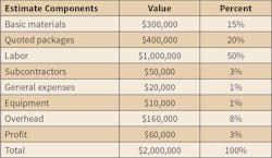 Www Ecmweb Com Sites Ecmweb com Files Electrical Estimating Essentials 2 Www Ecmweb Com Sites Ecmweb com Files Electrical Estimating Essentials 2