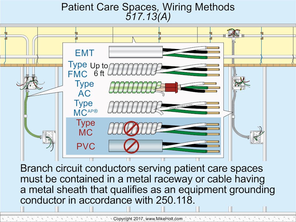 EGCs in Health Care Facilities | EC&M