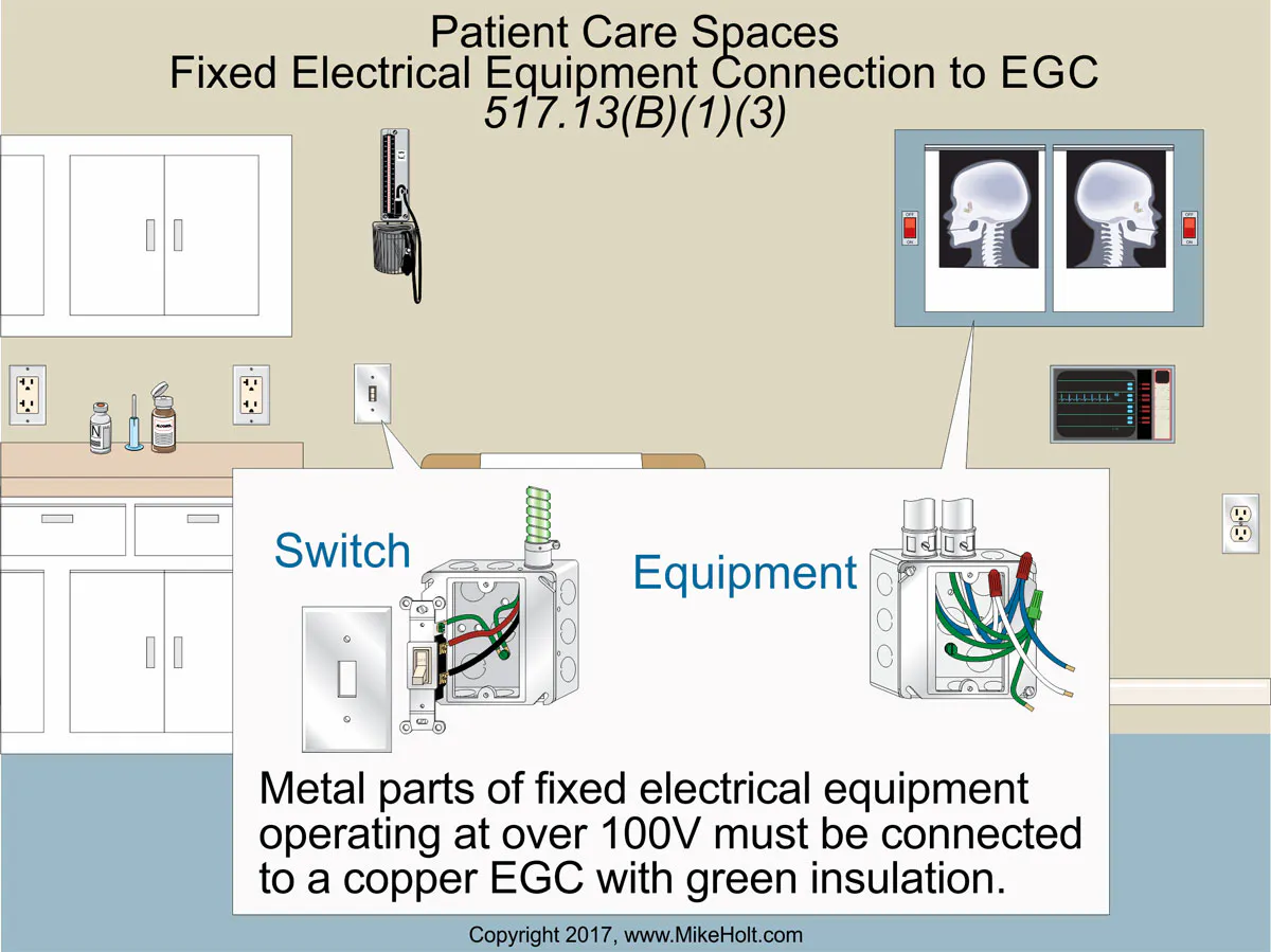 EGCs in Health Care Facilities | EC&M