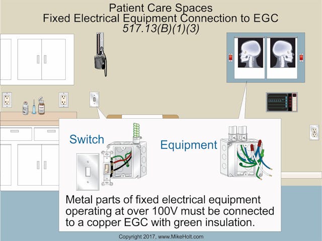 EGCs in Health Care Facilities | EC&M