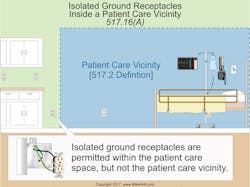 Www Ecmweb Com Sites Ecmweb com Files Nec Code Basics August 2017 3 Www Ecmweb Com Sites Ecmweb com Files Nec Code Basics August 2017 3