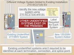Www Ecmweb Com Sites Ecmweb com Files Nec Code Quandaries August 2017 1 Www Ecmweb Com Sites Ecmweb com Files Nec Code Quandaries August 2017 1