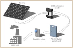 Www Ecmweb Com Sites Ecmweb com Files Photovoltaic Systems Basics Www Ecmweb Com Sites Ecmweb com Files Photovoltaic Systems Basics