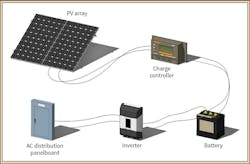 Www Ecmweb Com Sites Ecmweb com Files Photovoltaic Systems Basics 3 Www Ecmweb Com Sites Ecmweb com Files Photovoltaic Systems Basics 3