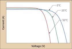Www Ecmweb Com Sites Ecmweb com Files Photovoltaic Systems Basics 4 Www Ecmweb Com Sites Ecmweb com Files Photovoltaic Systems Basics 4