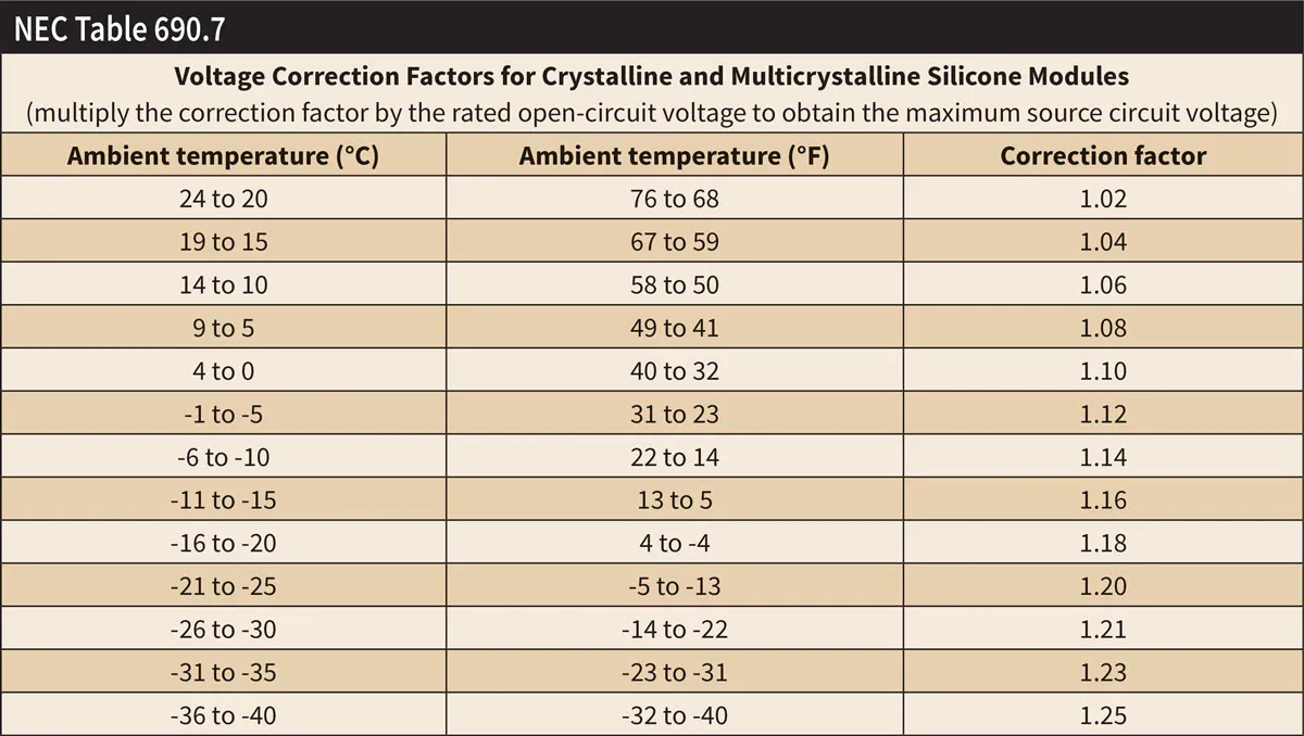 Table Vcf Solar Photovoltaic Systems 101 | EC&M