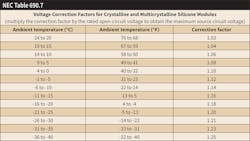 Www Ecmweb Com Sites Ecmweb com Files Photovoltaic Systems Basics Table 1 Www Ecmweb Com Sites Ecmweb com Files Photovoltaic Systems Basics Table 1