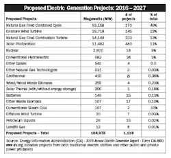 Www Ecmweb Com Sites Ecmweb com Files Link 20170908em Energy 370
