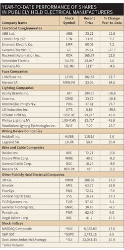 Www Ecmweb Com Sites Ecmweb com Files Link Electrical Mfr Stocks 709 Ew 600 Www Ecmweb Com Sites Ecmweb com Files Link Electrical Mfr Stocks 709 Ew 600