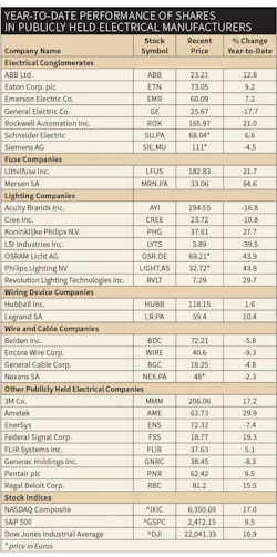 Www Ecmweb Com Sites Ecmweb com Files Link Electrical Mfr Stocks 709 Ew 600