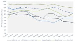 Www Ecmweb Com Sites Ecmweb com Files Link Solar2 Q 2017 Gtm Seia Www Ecmweb Com Sites Ecmweb com Files Link Solar2 Q 2017 Gtm Seia