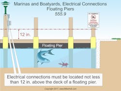 Www Ecmweb Com Sites Ecmweb com Files Nec Code Basics Sept 2017 1 0 Www Ecmweb Com Sites Ecmweb com Files Nec Code Basics Sept 2017 1 0