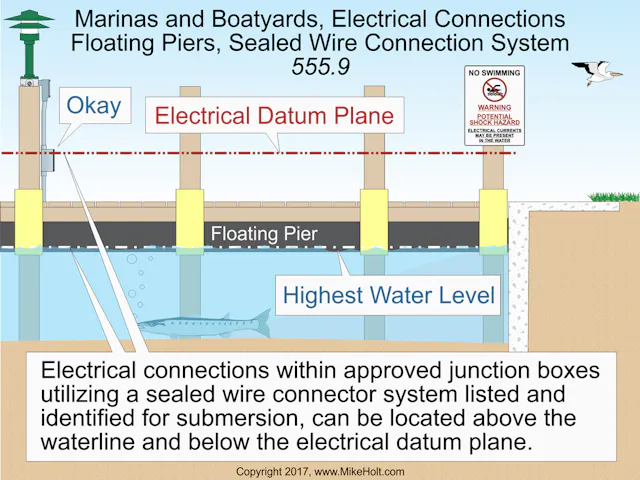 Nec Terminal Float Keeping Your Electrical Installations High and Dry | EC&M