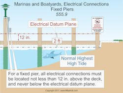 Www Ecmweb Com Sites Ecmweb com Files Nec Code Basics Sept 2017 3 Www Ecmweb Com Sites Ecmweb com Files Nec Code Basics Sept 2017 3