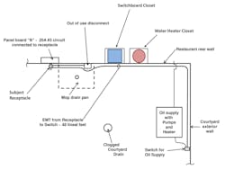 Www Ecmweb Com Sites Ecmweb com Files Pressure Washer Electrocution Fig 1