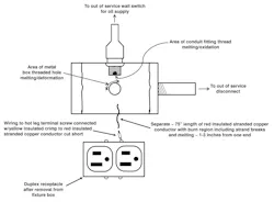 Www Ecmweb Com Sites Ecmweb com Files Pressure Washer Electrocution Fig 2