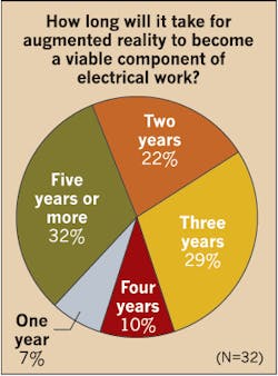 Www Ecmweb Com Sites Ecmweb com Files Top 50 Electrical Contractors 2017 Figure 10 Www Ecmweb Com Sites Ecmweb com Files Top 50 Electrical Contractors 2017 Figure 10