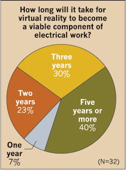 Www Ecmweb Com Sites Ecmweb com Files Top 50 Electrical Contractors 2017 Figure 11 Www Ecmweb Com Sites Ecmweb com Files Top 50 Electrical Contractors 2017 Figure 11