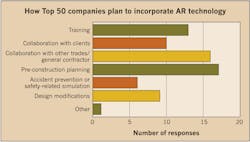 Www Ecmweb Com Sites Ecmweb com Files Top 50 Electrical Contractors 2017 Figure 12 Www Ecmweb Com Sites Ecmweb com Files Top 50 Electrical Contractors 2017 Figure 12