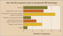Www Ecmweb Com Sites Ecmweb com Files Top 50 Electrical Contractors 2017 Figure 13 Www Ecmweb Com Sites Ecmweb com Files Top 50 Electrical Contractors 2017 Figure 13