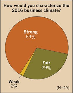 Www Ecmweb Com Sites Ecmweb com Files Top 50 Electrical Contractors 2017 Figure 2 0 Www Ecmweb Com Sites Ecmweb com Files Top 50 Electrical Contractors 2017 Figure 2 0