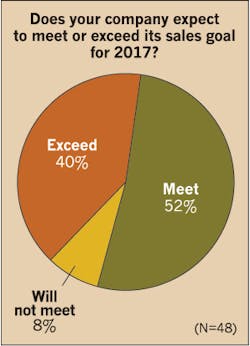 Www Ecmweb Com Sites Ecmweb com Files Top 50 Electrical Contractors 2017 Figure 5 Www Ecmweb Com Sites Ecmweb com Files Top 50 Electrical Contractors 2017 Figure 5