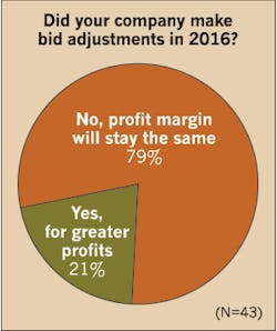 Www Ecmweb Com Sites Ecmweb com Files Top 50 Electrical Contractors 2017 Figure 6 Www Ecmweb Com Sites Ecmweb com Files Top 50 Electrical Contractors 2017 Figure 6