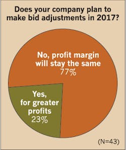 Www Ecmweb Com Sites Ecmweb com Files Top 50 Electrical Contractors 2017 Figure 7 Www Ecmweb Com Sites Ecmweb com Files Top 50 Electrical Contractors 2017 Figure 7
