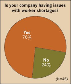 Www Ecmweb Com Sites Ecmweb com Files Top 50 Electrical Contractors 2017 Figure A Www Ecmweb Com Sites Ecmweb com Files Top 50 Electrical Contractors 2017 Figure A