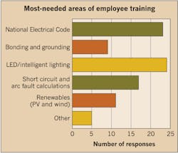 Www Ecmweb Com Sites Ecmweb com Files Top 50 Electrical Contractors 2017 Figure E Www Ecmweb Com Sites Ecmweb com Files Top 50 Electrical Contractors 2017 Figure E