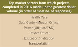 Www Ecmweb Com Sites Ecmweb com Files Top 50 Electrical Contractors 2017 Table 1 Www Ecmweb Com Sites Ecmweb com Files Top 50 Electrical Contractors 2017 Table 1