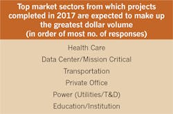 Www Ecmweb Com Sites Ecmweb com Files Top 50 Electrical Contractors 2017 Table 2 Www Ecmweb Com Sites Ecmweb com Files Top 50 Electrical Contractors 2017 Table 2