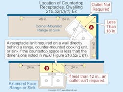 Www Ecmweb Com Sites Ecmweb com Files Nec Code Quandaries Sept 2017 1 Www Ecmweb Com Sites Ecmweb com Files Nec Code Quandaries Sept 2017 1