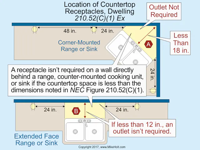 Kitchen Electrical Code Rule Nec Kitchen Receptacles Code