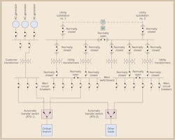 Www Ecmweb Com Sites Ecmweb com Files Leds And Power Quality 1 Www Ecmweb Com Sites Ecmweb com Files Leds And Power Quality 1