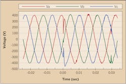 Www Ecmweb Com Sites Ecmweb com Files Leds And Power Quality 2 Www Ecmweb Com Sites Ecmweb com Files Leds And Power Quality 2