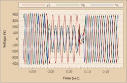 Www Ecmweb Com Sites Ecmweb com Files Leds And Power Quality 3 Www Ecmweb Com Sites Ecmweb com Files Leds And Power Quality 3