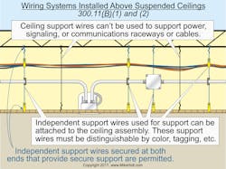 Www Ecmweb Com Sites Ecmweb com Files Nec Code Quandaries Oct 2017 1 Www Ecmweb Com Sites Ecmweb com Files Nec Code Quandaries Oct 2017 1