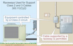 Www Ecmweb Com Sites Ecmweb com Files Nec Code Quandaries Oct 2017 2 Www Ecmweb Com Sites Ecmweb com Files Nec Code Quandaries Oct 2017 2
